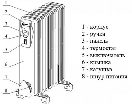 Как выбрать масляный обогреватель: советы покупателям и обзор лучших вариантов