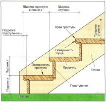 Двухэтажная баня из бруса 6 х 6