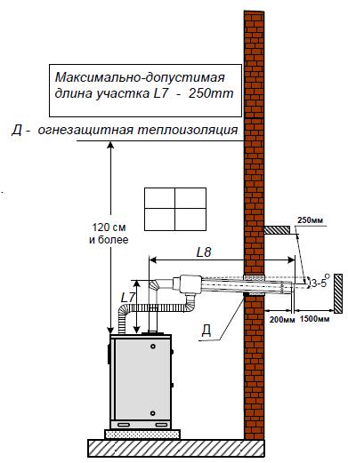 10 советов по исправлению косяков установки дымовой трубы