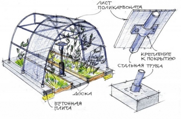 Как построить теплицу из поликарбоната своими руками Как построить теплицу из поликарбоната своими руками