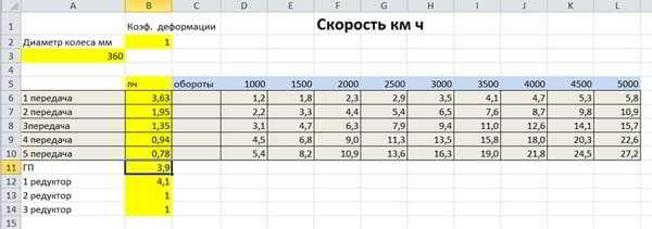 Самодельный гусеничный вездеход