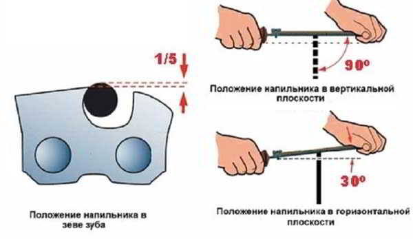 Приспособление для заточки цепей бензопил