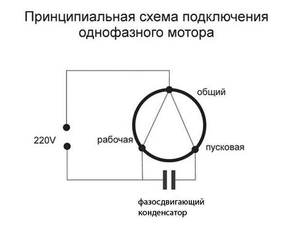 Газонокосилка из стиральной машины своими руками Газонокосилка из стиральной машины своими руками