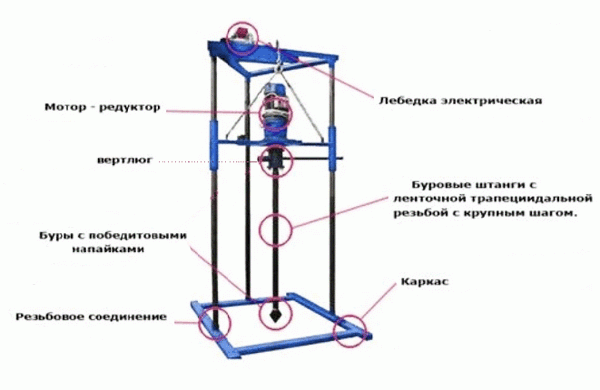 Бурение скважин на воду малогабаритной буровой установкой