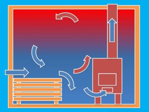 Необходимость и устройство вентиляции в парилке
