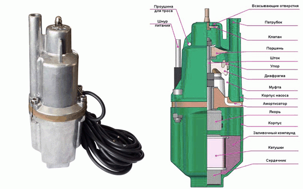 Как установить погружной насос в колодец