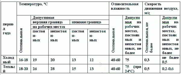 Вытяжная вентиляция: функции, установка и расчет мощности