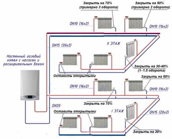 Коллекторная система отопления двухэтажного дома, как устроена, плюсы и минусы схемы, регулировка