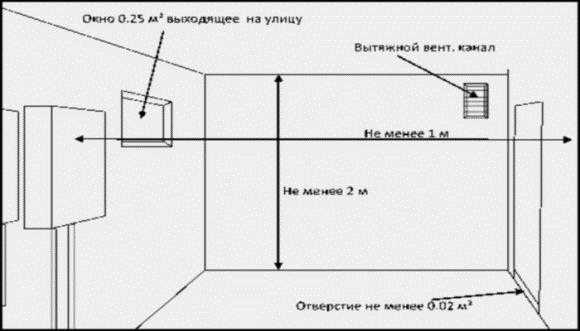 Вентиляция котельной в частном доме