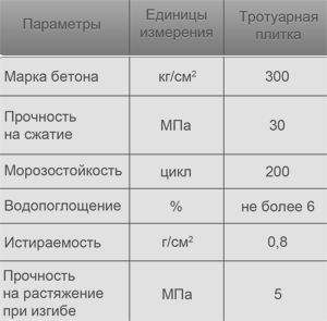 Как выбрать тротуарную плитку