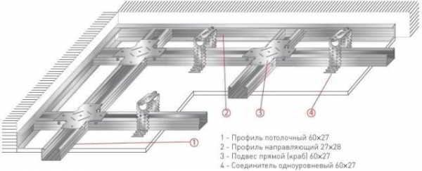 Делаем своими руками потолок из ГКЛ