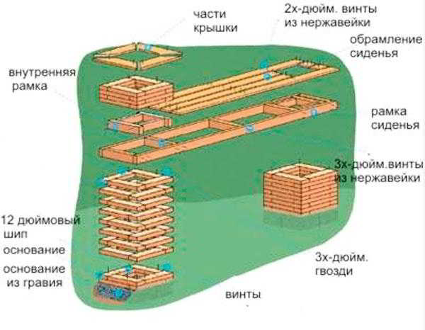 Оригинальная скамейка клумба для дачи