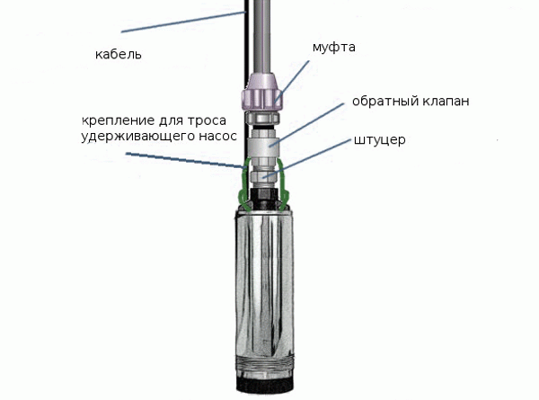 Как установить погружной насос в колодец