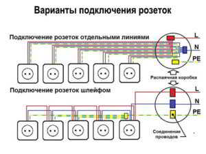 Как сделать розетку в бетонной стене, как установить блок розеток