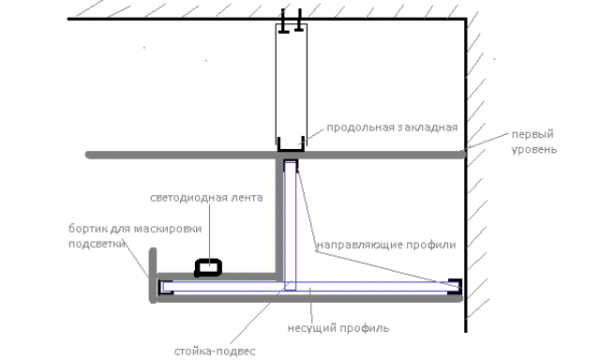 Из чего делают потолки со скрытой подсветкой?