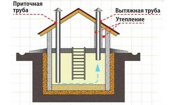 Вентиляция подвала