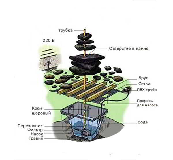 Как сделать фонтан своими руками