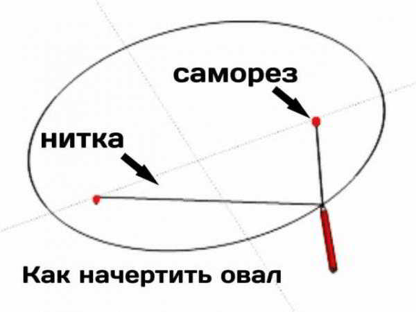 Как сделать овальные потолки из гипсокартона?