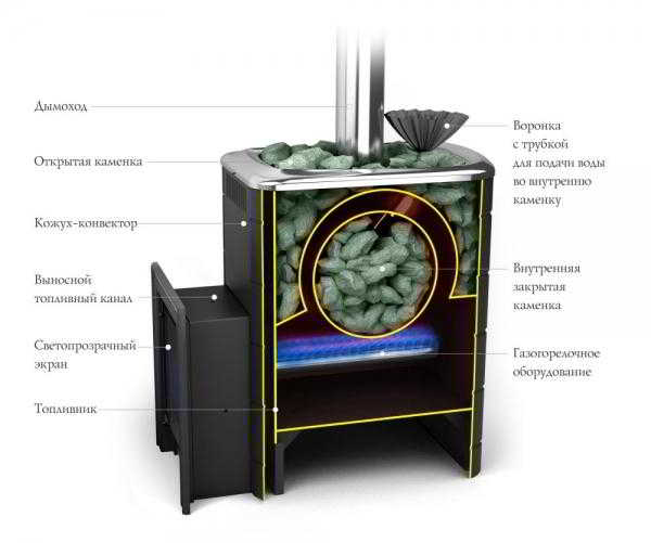 Газовая печь для бани