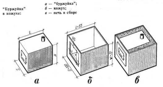 Самодельная печь буржуйка своими руками