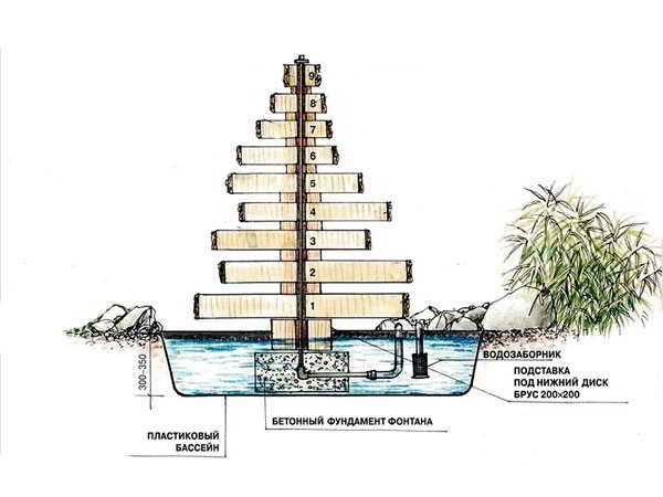 Как сделать фонтан своими руками