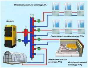 Коллекторная система отопления двухэтажного дома, как устроена, плюсы и минусы схемы, регулировка