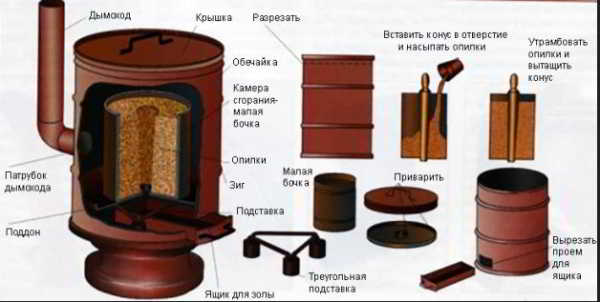 Пиролизная печь своими руками