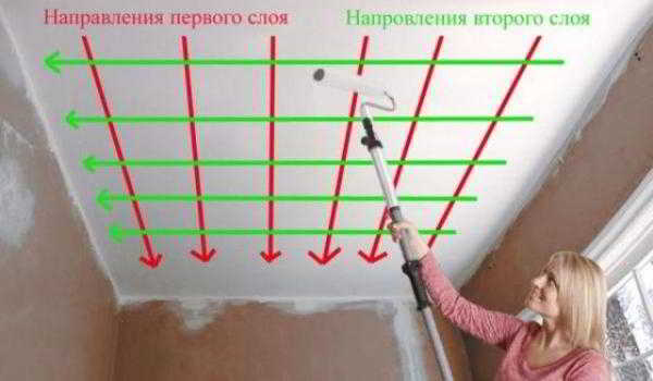 Красим гипсокартонный потолок Красим гипсокартонный потолок