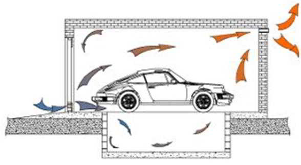 Вентиляция в гараже и смотровой ямы: принципы работы и важные рекомендации