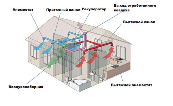 Вентиляция частного деревянного дома