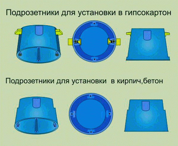 Как установить розетку в стене