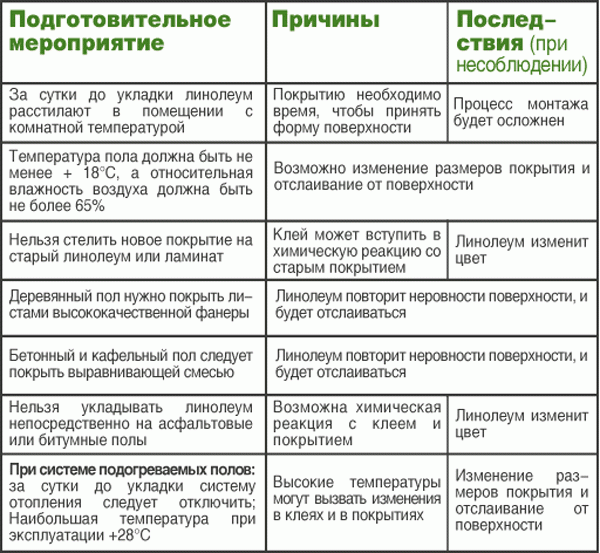 Как постелить линолеум своими руками