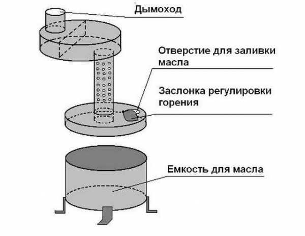 Как сделать печь на отработке своими руками