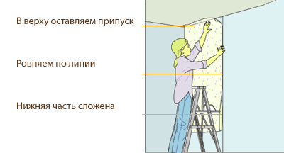 Как поклеить обои на стены