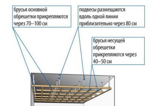 Как крепить гипсокартон к деревянному потолку?