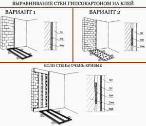 Крепеж гипсокартона к стене оштукатуренной, деревянной, из самана, каркасным способом и без профиля