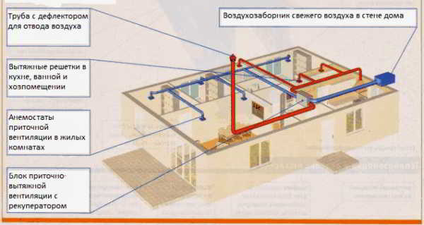 Вентиляция в деревянном доме – виды и устройство