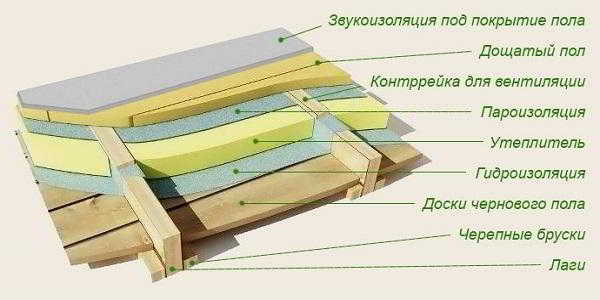 Утепление пола минватой: преимущества и недостатки