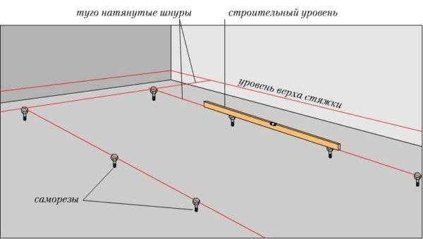 Установка маяков для штукатурки, стяжки