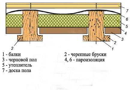 Ремонт пола в хрущевке: как преобразить старую квартиру