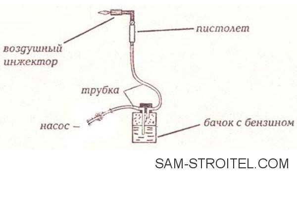 Бензиновая горелка своими руками