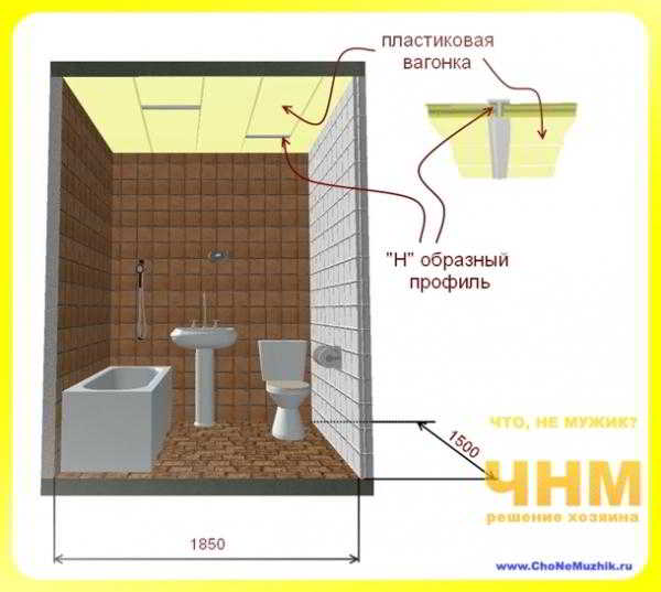 Ремонт ванной комнаты своими руками и как отремонтировать ванную