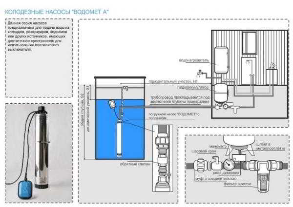Водопровод на даче своими руками из колодца