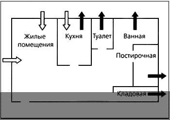 Вентиляция здания: как обеспечить оптимальный воздухообмен