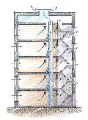 Вентиляция многоэтажного дома: особенности устройства и обслуживания