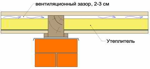 Утепление пола по лагам: защищаем от холода