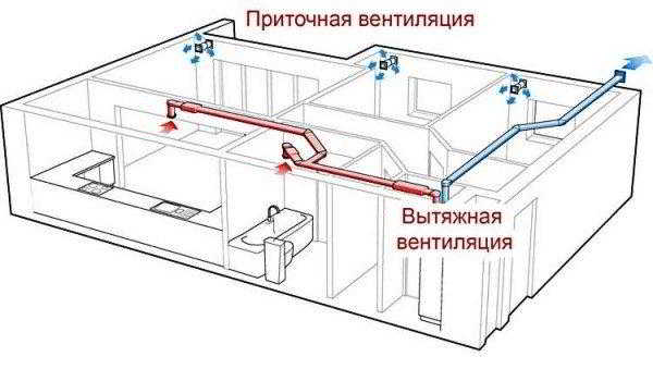 Вентиляция в комнате: назначение и монтаж