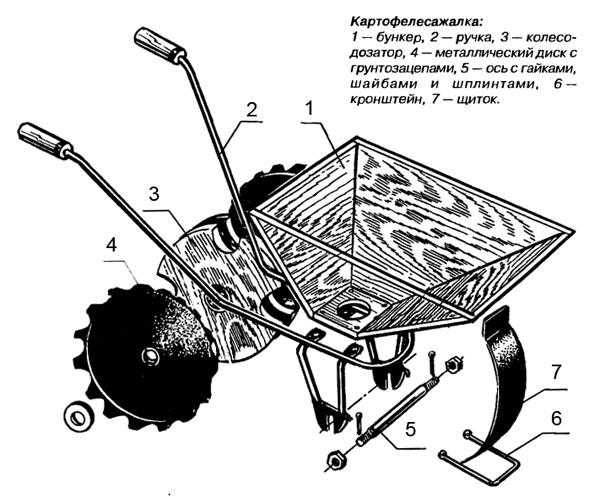 Сажалка для картофеля своими руками