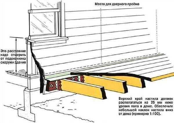 Как пристроить  веранду к дачному домику и остеклить