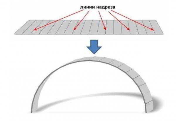 Особенности монтажа гипсокартонных арочных потолков